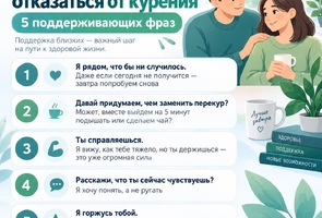 Как помочь близкому отказаться от курения: 5 поддерживающих фраз.